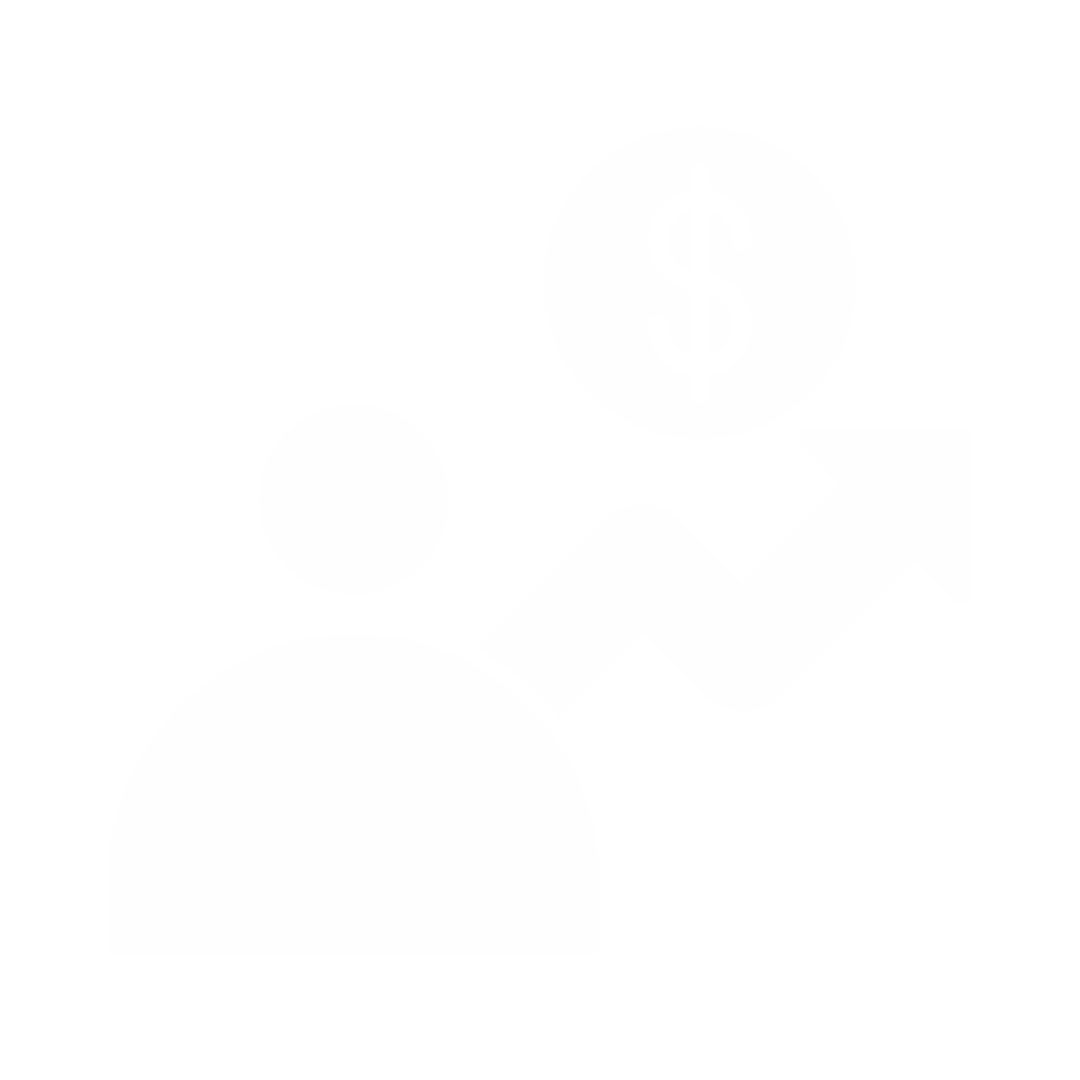 GDP Per Capita